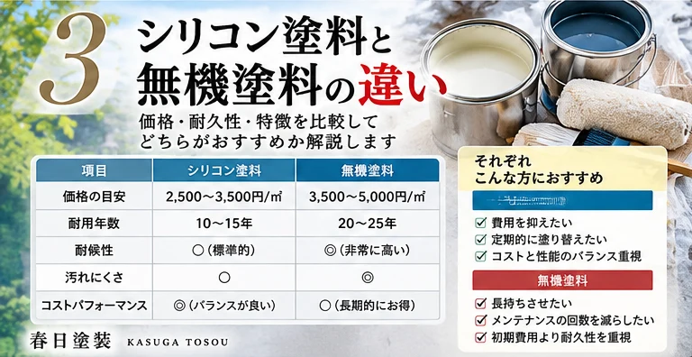 シリコン塗料と無機塗料の違い｜価格・耐久性・選び方